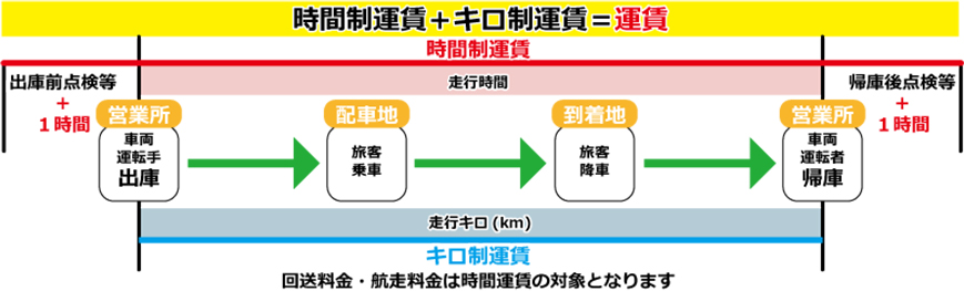 しくみ
